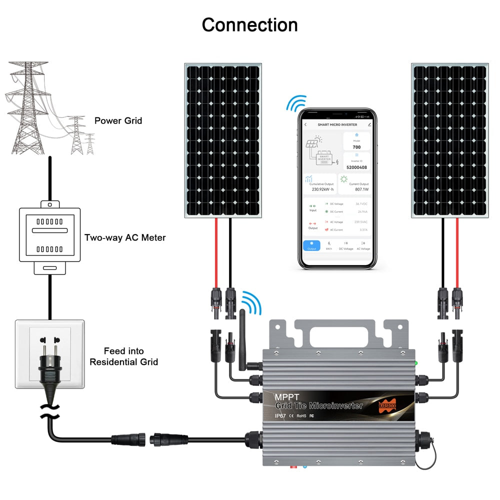 Sirona Energy - Wechselrichter 800W MPPT - Plug&Play